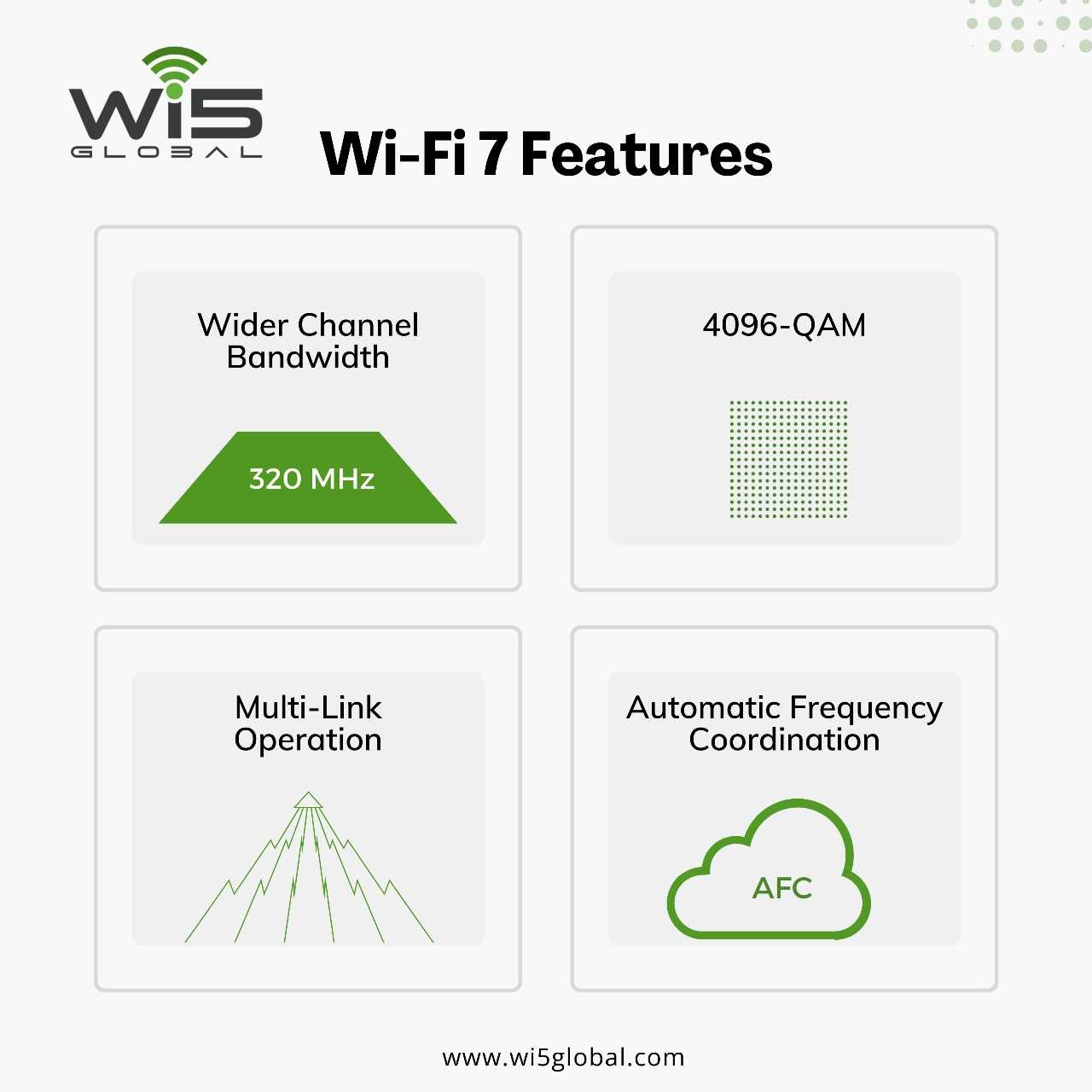 wifi7_wifi marketing _ wi5global